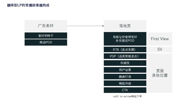 月打入欧美鞋服Top 10月销数千万美金j9九游会网址是什么这家女鞋品牌用3个(图12)
