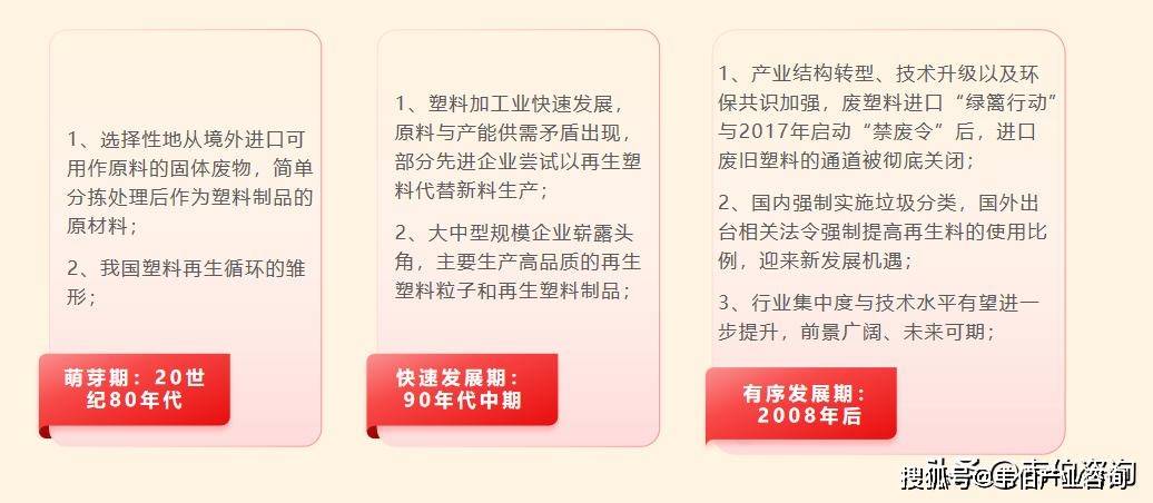 024年中国废塑料回收市场规模达1100亿元j9国际废塑料回收及再生利用前景广阔预计2(图1)